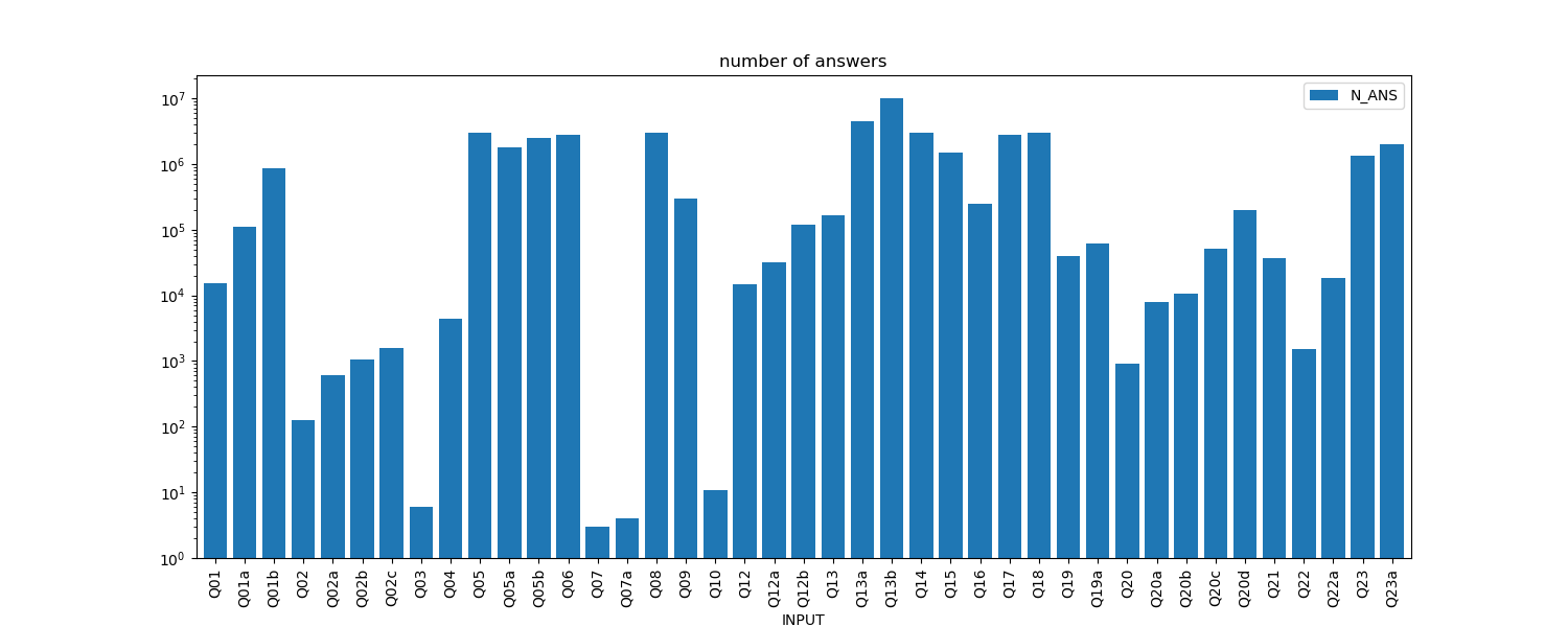 number of answers.png
